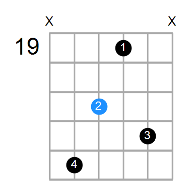 Bmin7(add13) Chord